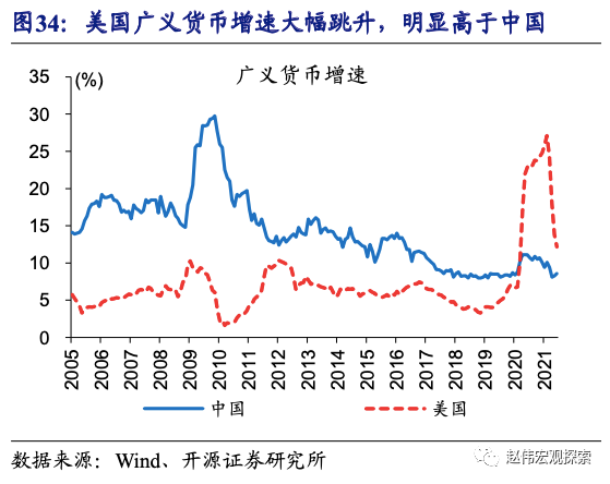 全球大通胀下，中国能否独善其身？