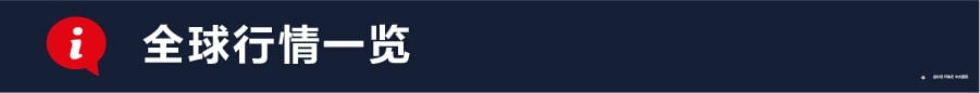 每日分析|8/25 Trading Central 技术点评