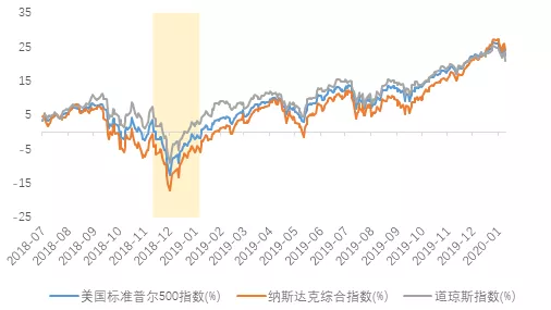美国再陷债务上限危机,对市场有何影响?