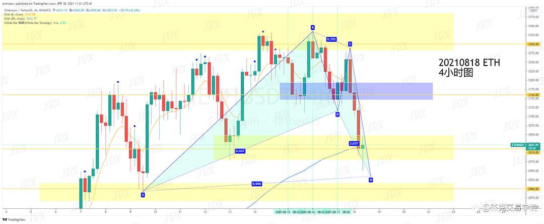 [8月18日策略]黄金/原油/英镑/欧元/美日/澳元/标普/BTC/ETH