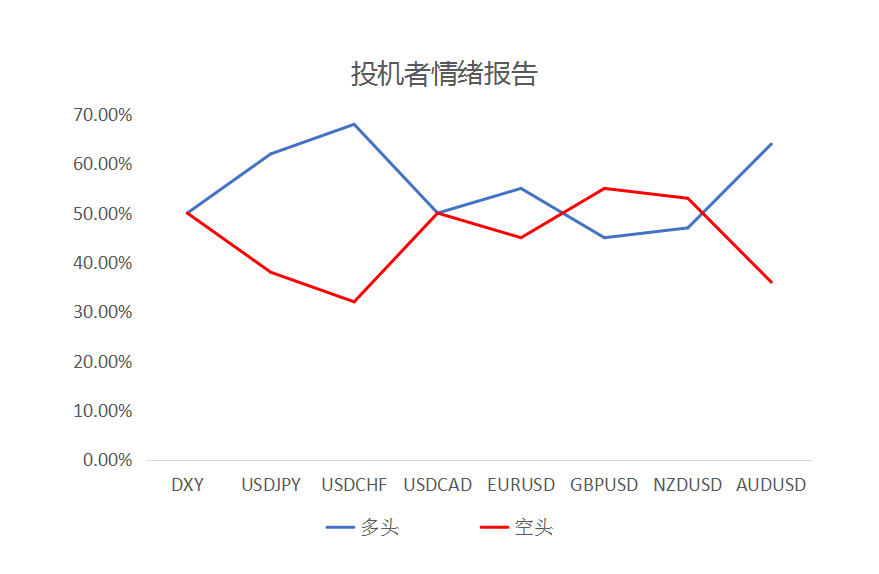 MultiBank大通金融快讯|避险情绪短暂提振美元，但整体来看仍有整理预期