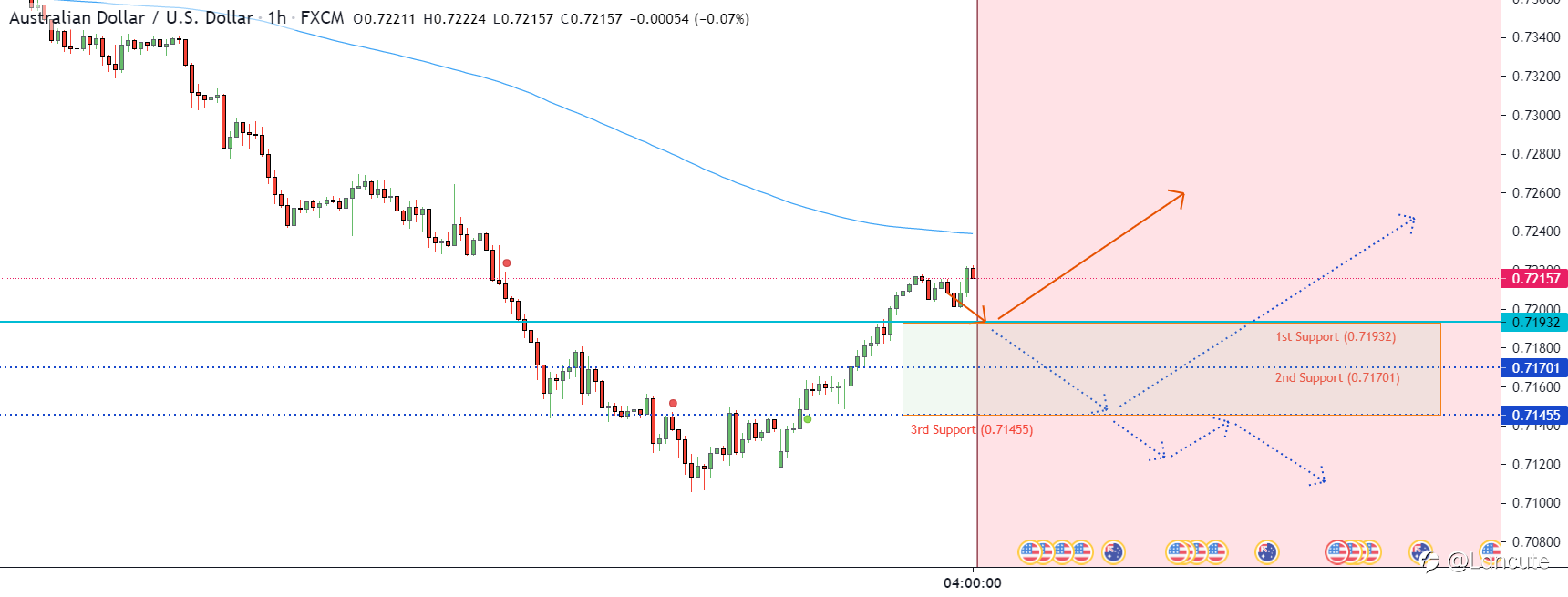 AUDUSD