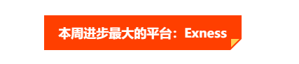 榜单开启新视角，详解汇查查最新周榜6大平台