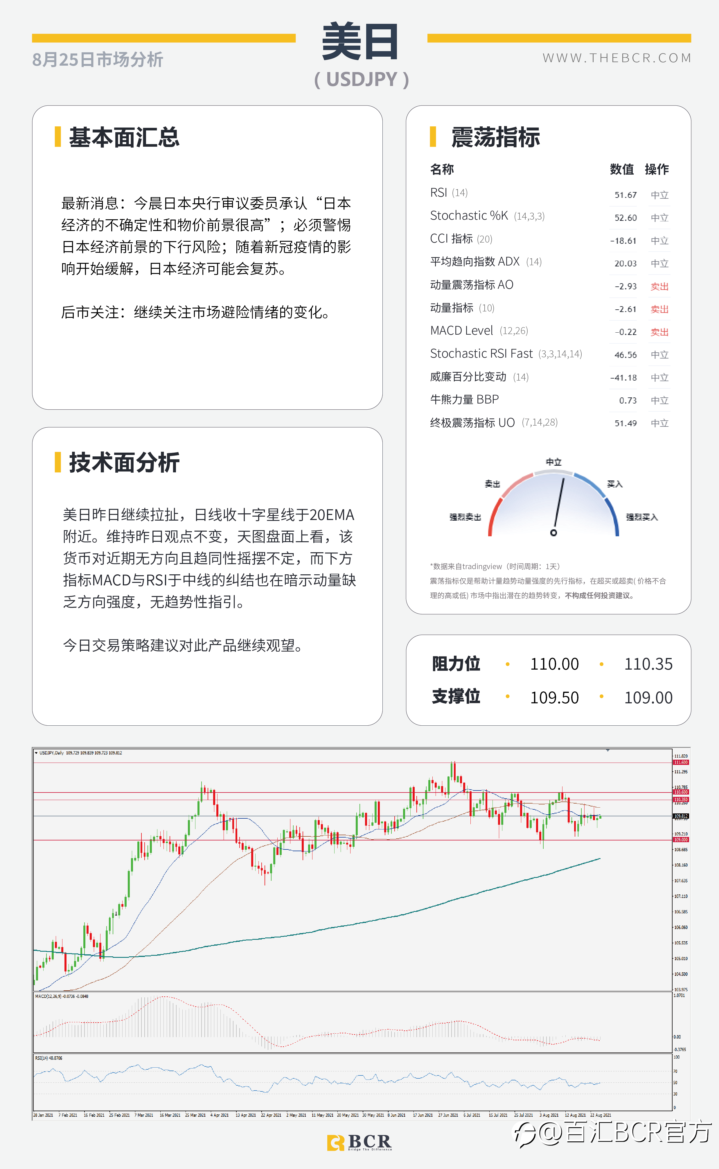 【BCR今日市场分析2021.8.25】疫苗利好油价复苏 关注杰克逊霍尔央行研年会
