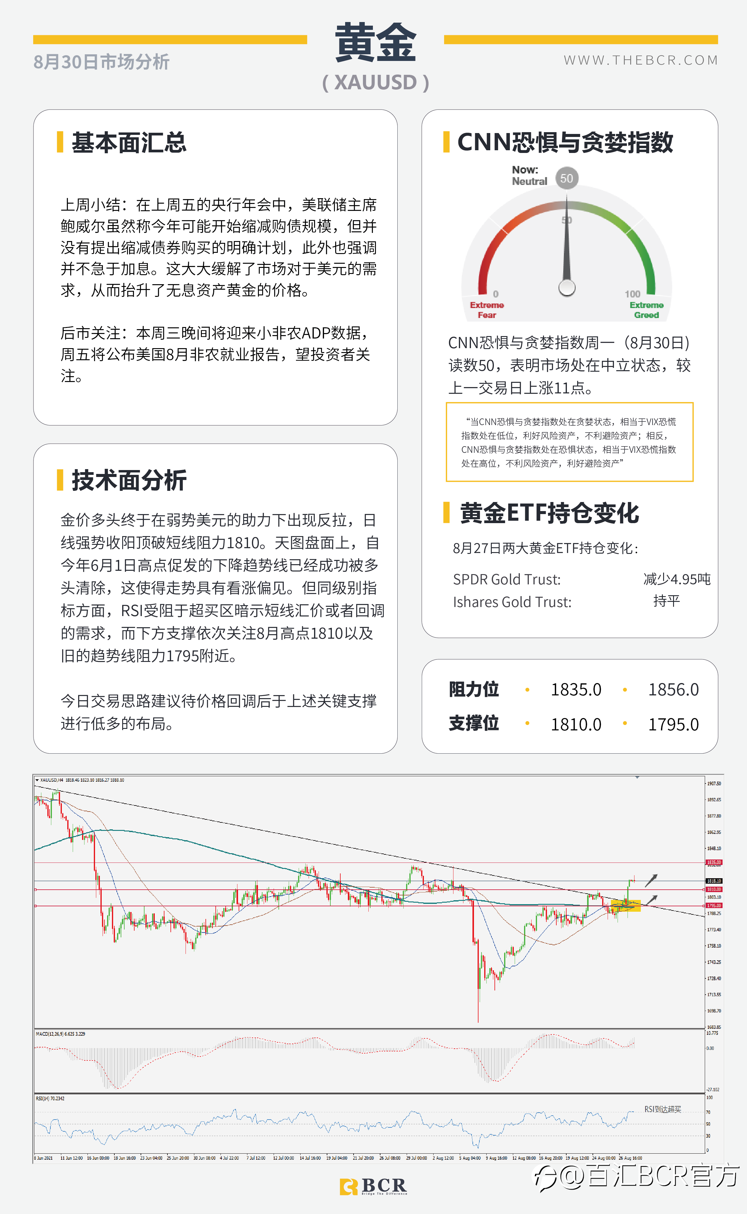 【BCR今日市场分析2021.8.30】鲍威尔含糊缩减美元上演抛售 风险情绪助攻澳新反弹