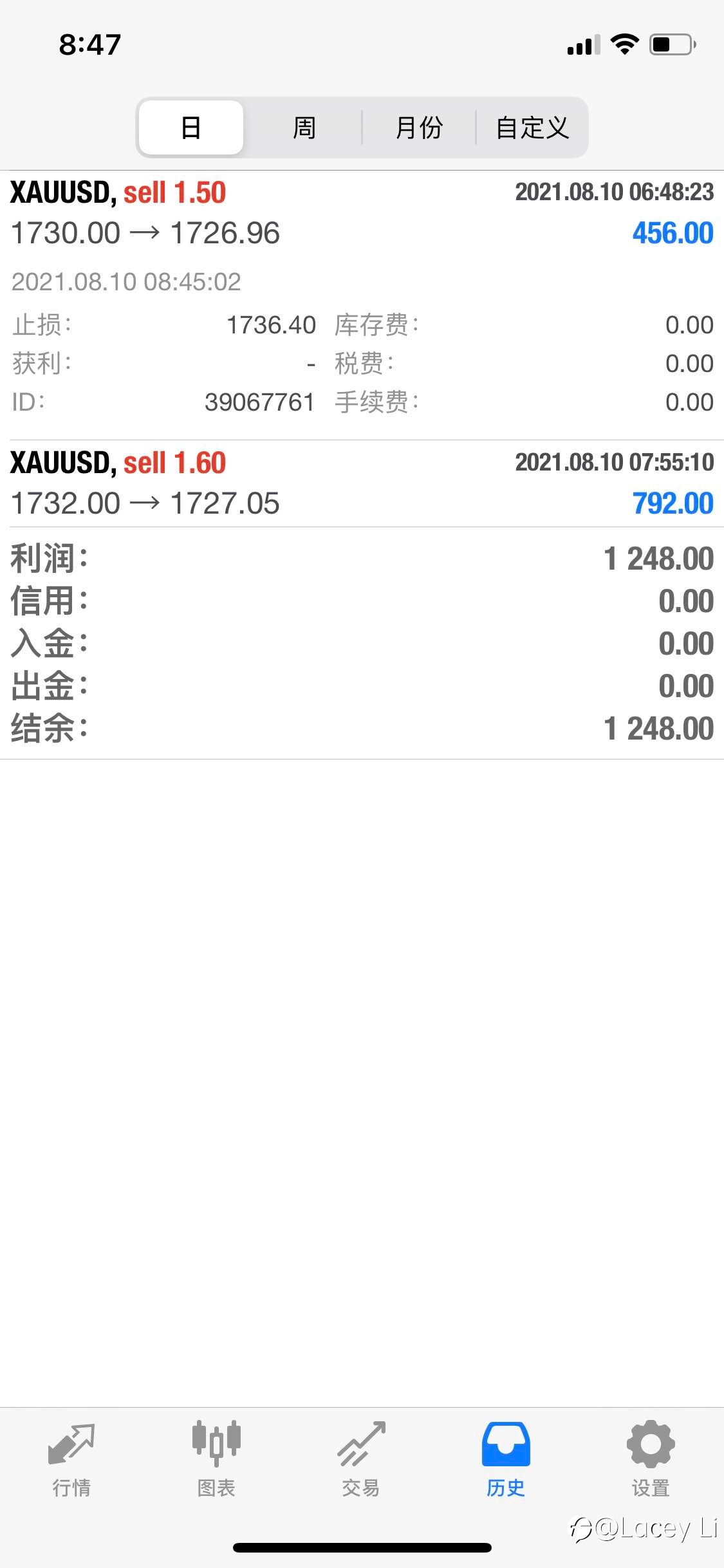 止盈通知：