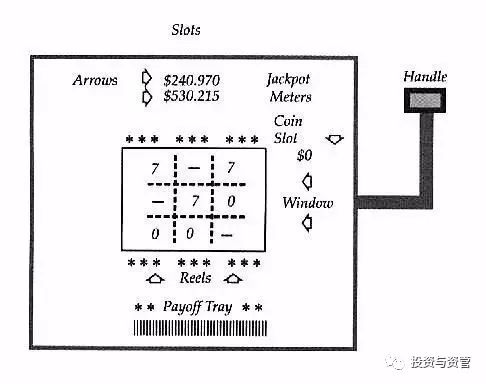 中国赌场和金融圈最著名的一个数学公式