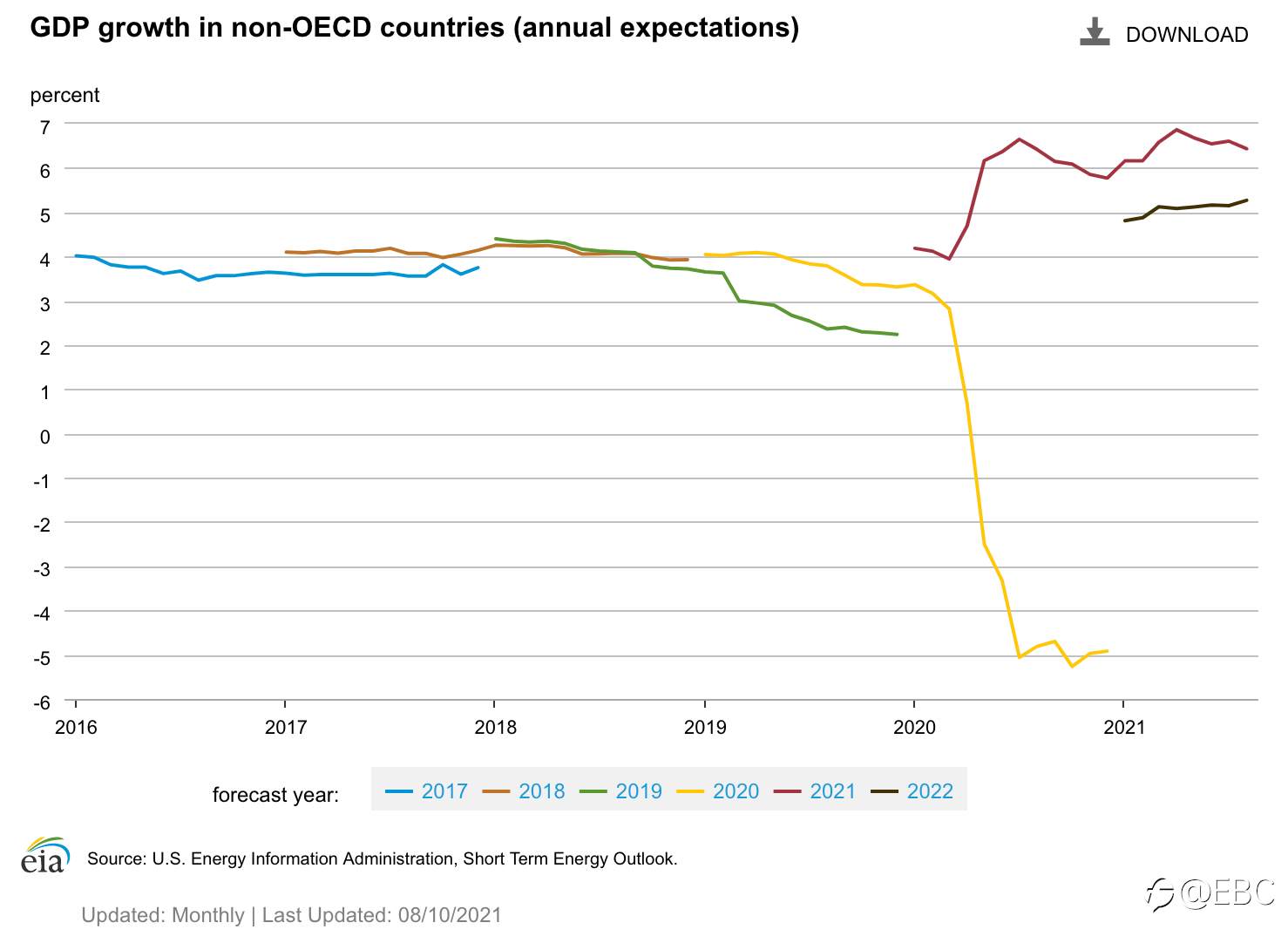EBC金融原油专题｜美国能源信息署（EIA）权威解读「七大因素主导全球原油价格走势」
