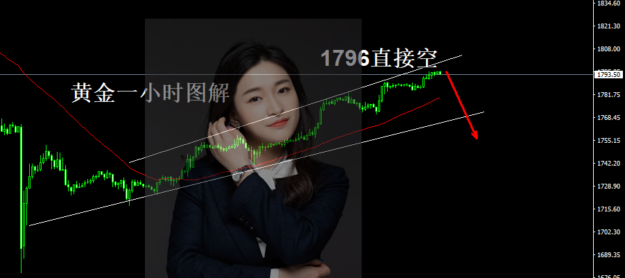 詹亦鑫：8.17黄金晚间操作策略，黄金解套。多单目前落袋为安，反手做空。