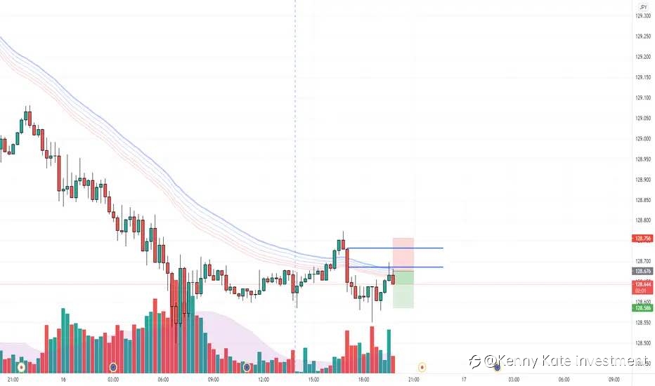 EUR/JPY