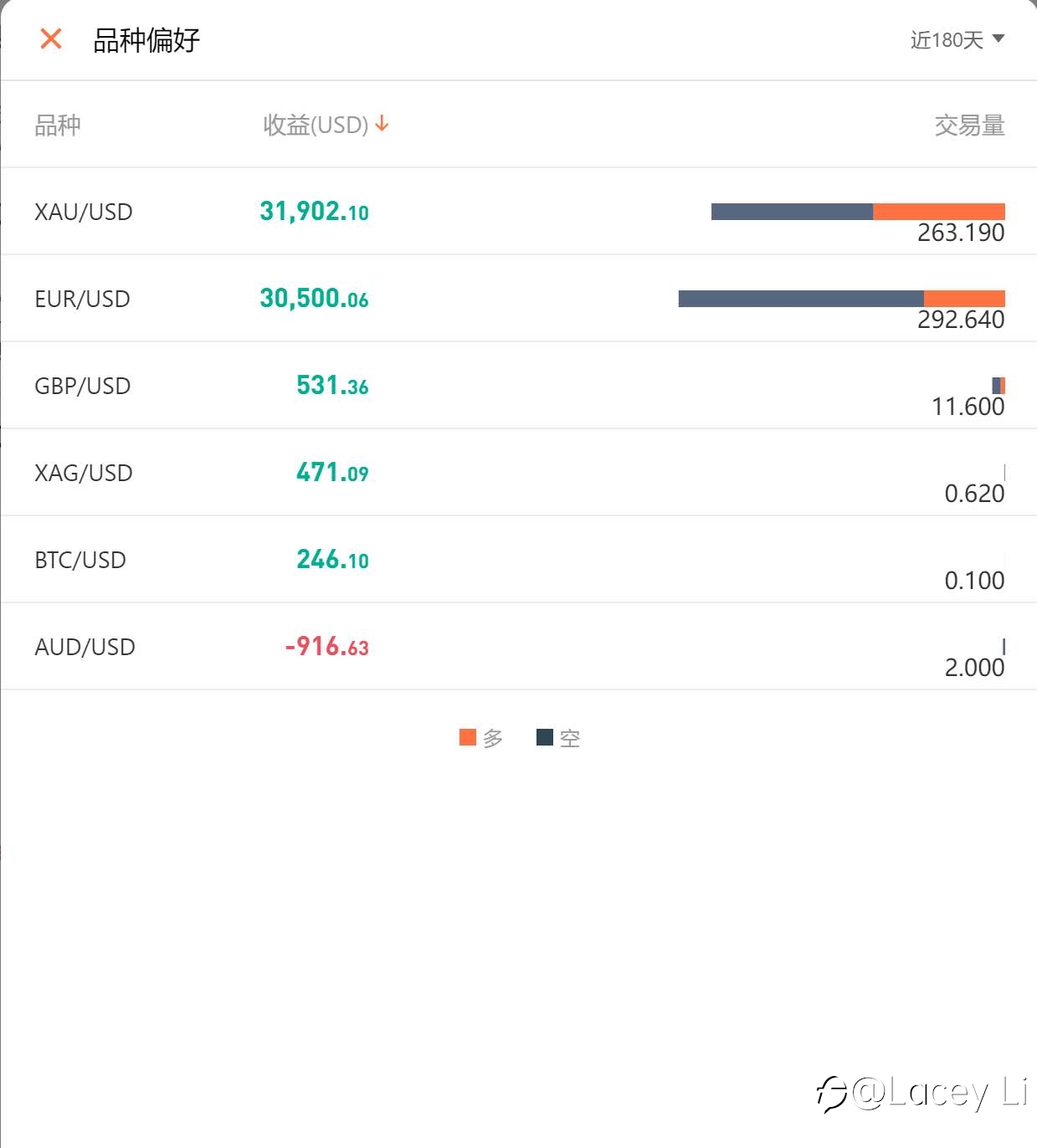 每周复盘: