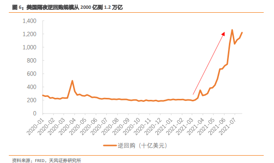 全球资产定价之锚！为何市场判断连续出错
