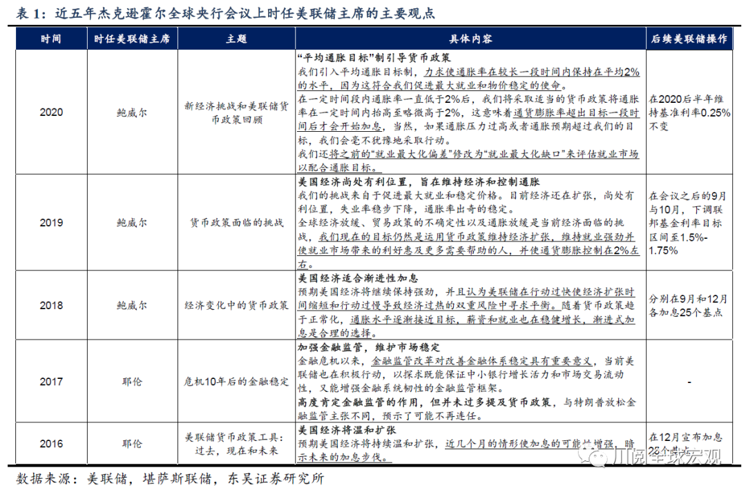 从Jackson Hole看美联储货币政策走向