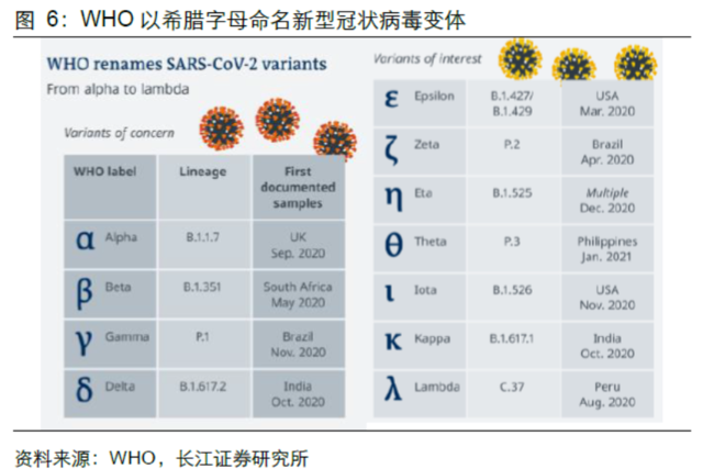 Delta病毒如何影响全球经济?
