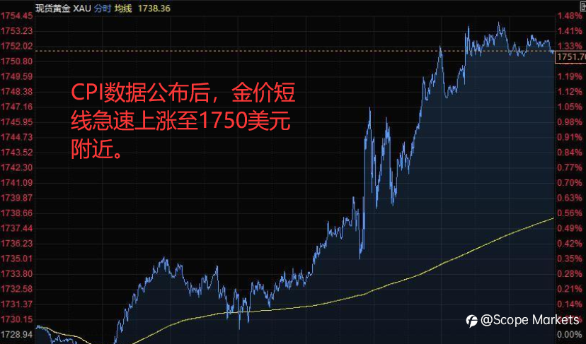 SCOPE MARKETS【今日热点】丨2021.08.12