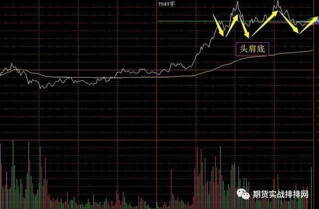 一位成功交易者的感悟:分时图的核心机密,看懂的都是高人!