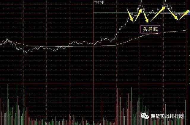 一位成功交易者的感悟：分时图的核心机密，看懂的都是高人！