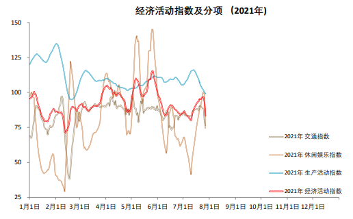 疫情新形势下的抗疫模式与资产含义