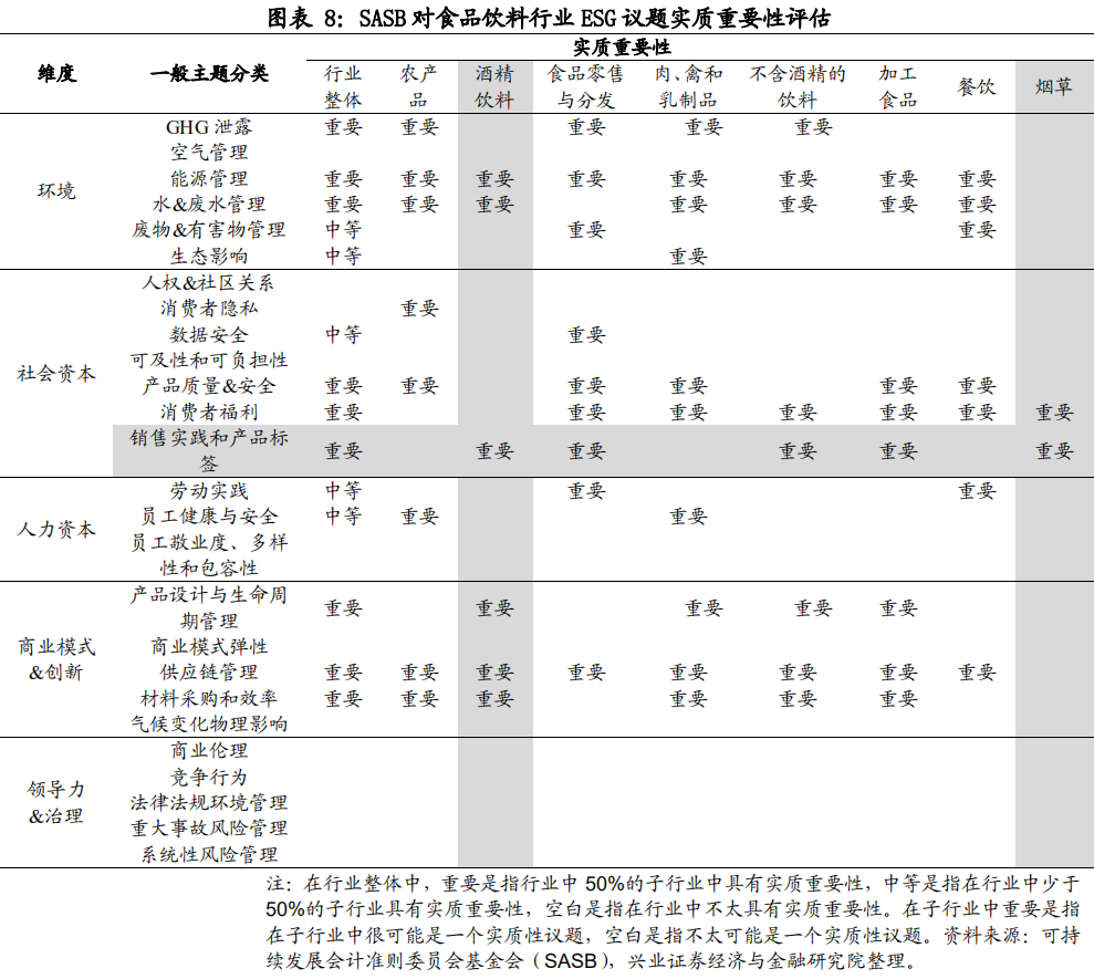 ESG框架下，如何投资A股?
