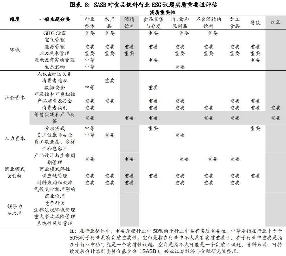 ESG框架下，如何投资A股?