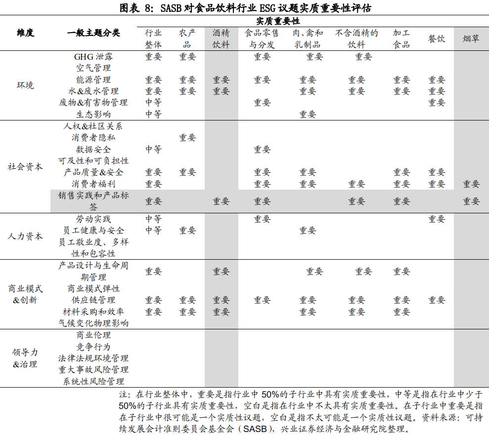 ESG框架下，如何投资A股?