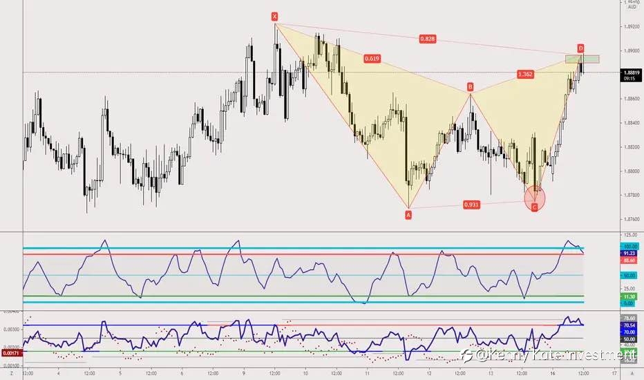 GBP/AUD bearlish idea(16/08/2021)
