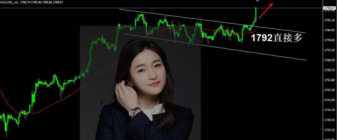 詹亦鑫：8.23晚间黄金操作建议。黄金绝地反击，上破1800指日可待