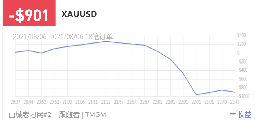 149500
