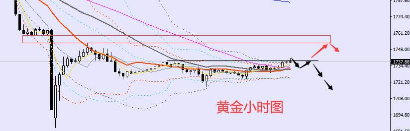 老黑策略：8.11晚盘外汇、黄金、原油分析策略