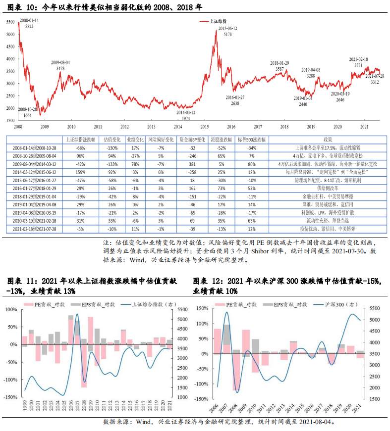 ESG框架下，如何投资A股?