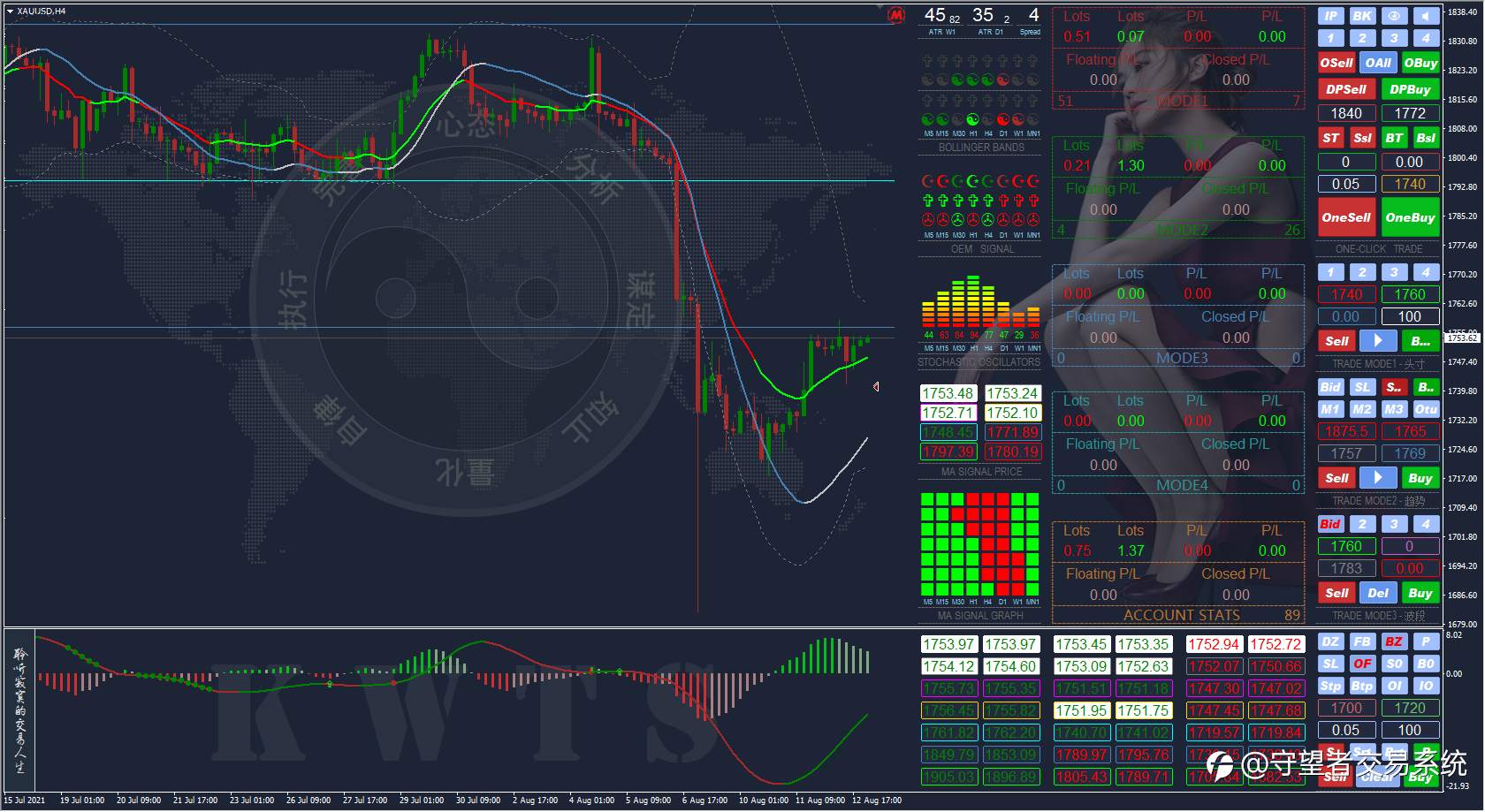停止扯蛋 | 开始搞钱