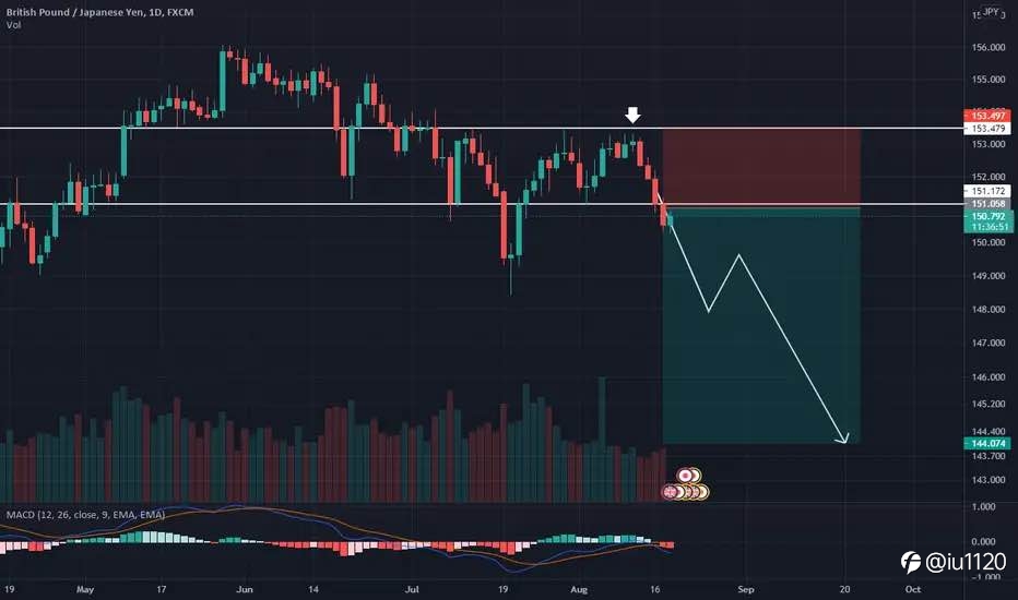 GBP/JPY review