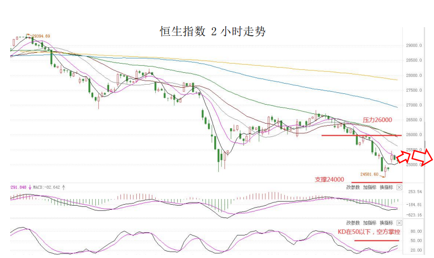 MultiBank大通金融快讯|短线美元或有技术性修复，但调整并未完全结束