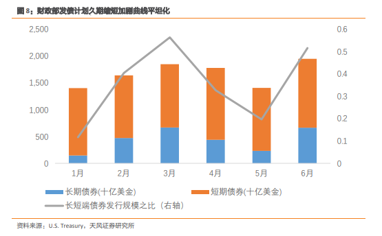 全球资产定价之锚！为何市场判断连续出错