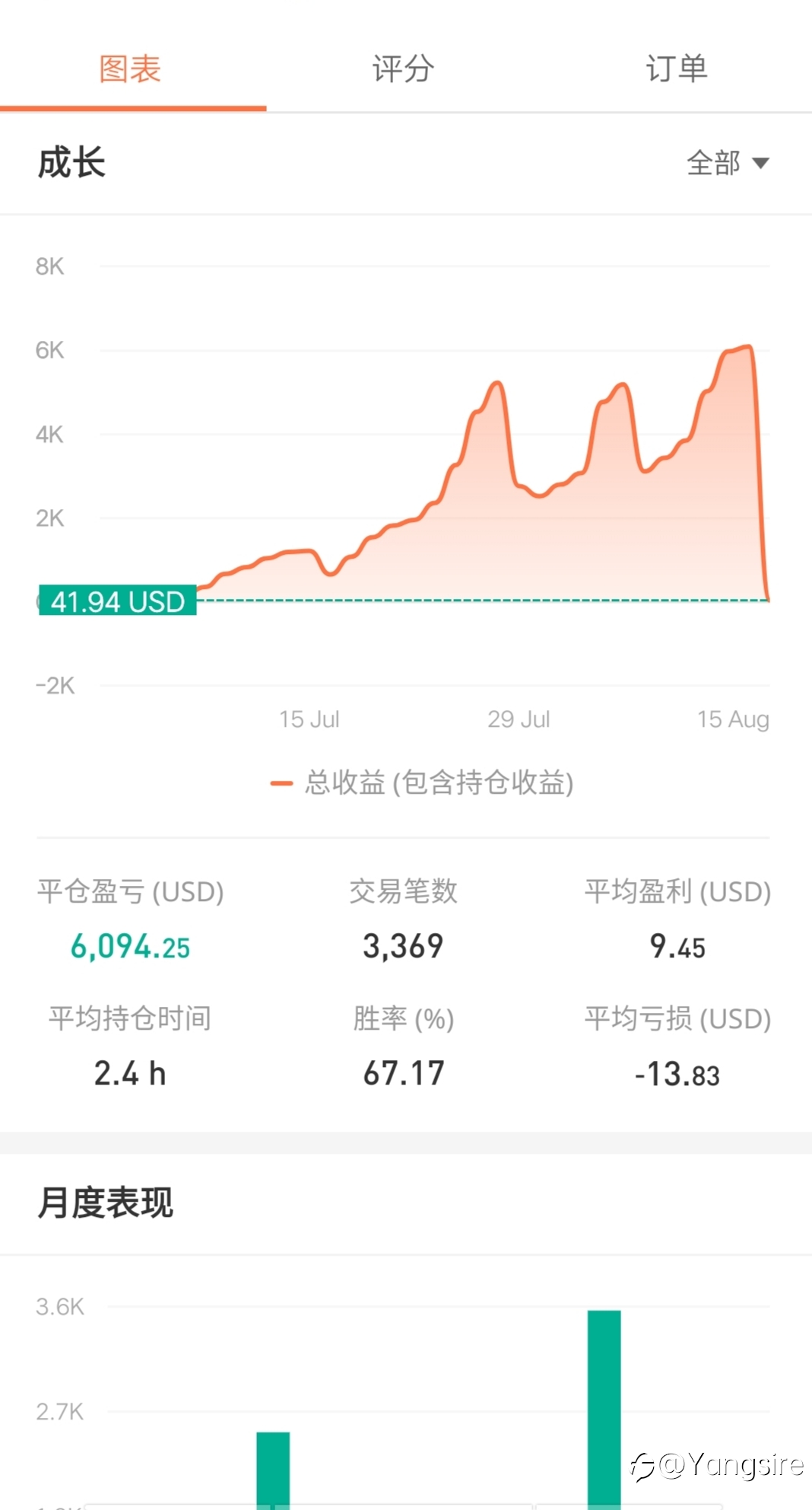 重仓