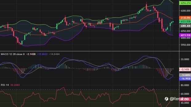 Tak Puas Satu Ronde! IHSG Bersiap Nanjak Lagi di Sesi 2