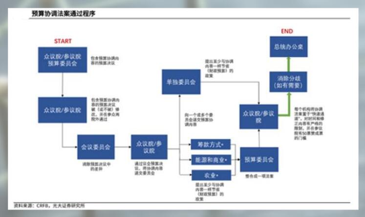 基建计划博弈精彩绝伦，黄金也没那么单纯