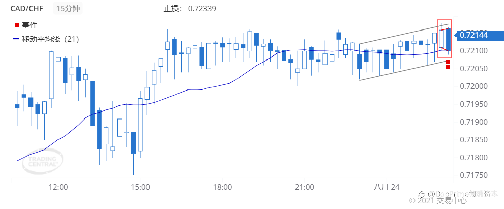 德璞每日交易策略精选-2021年8月24日