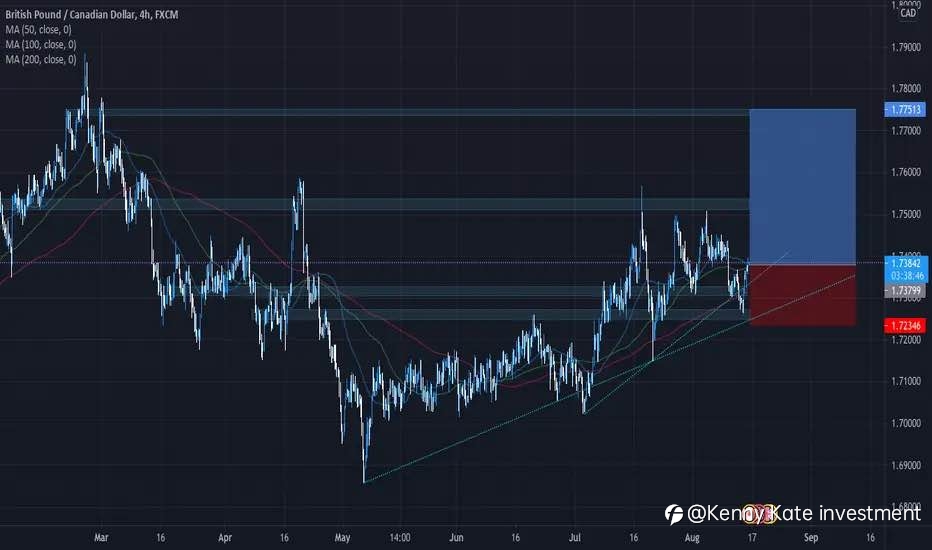 GBP/CAD