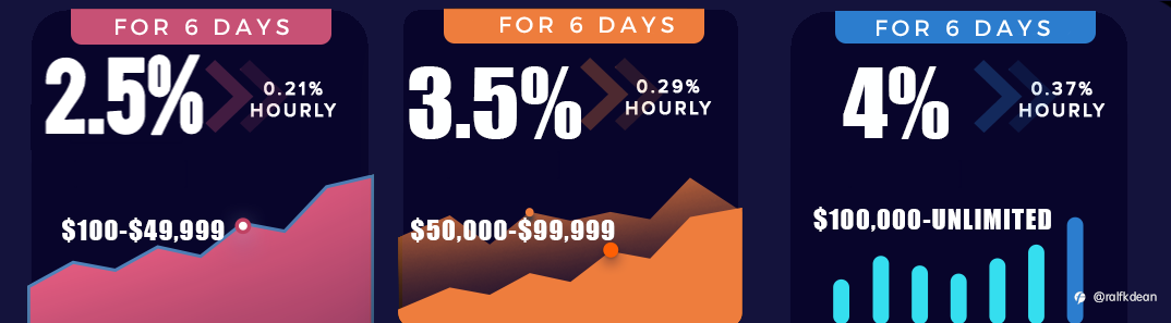 Plan based cryptocurrency investment opportunities - are they safe? Tulian Investment.