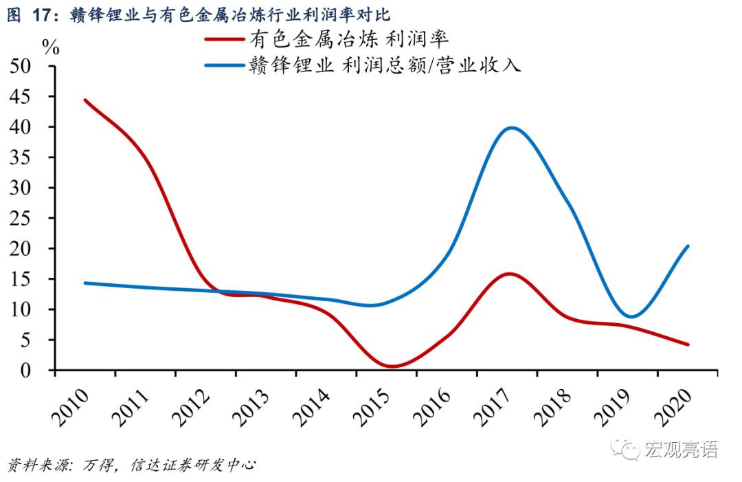 未来十年 A股“长牛”的突破口在哪里？