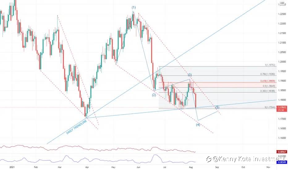 EUR/USD weekly review (02/08-07/08/2021)