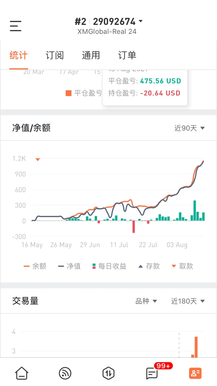 feed image