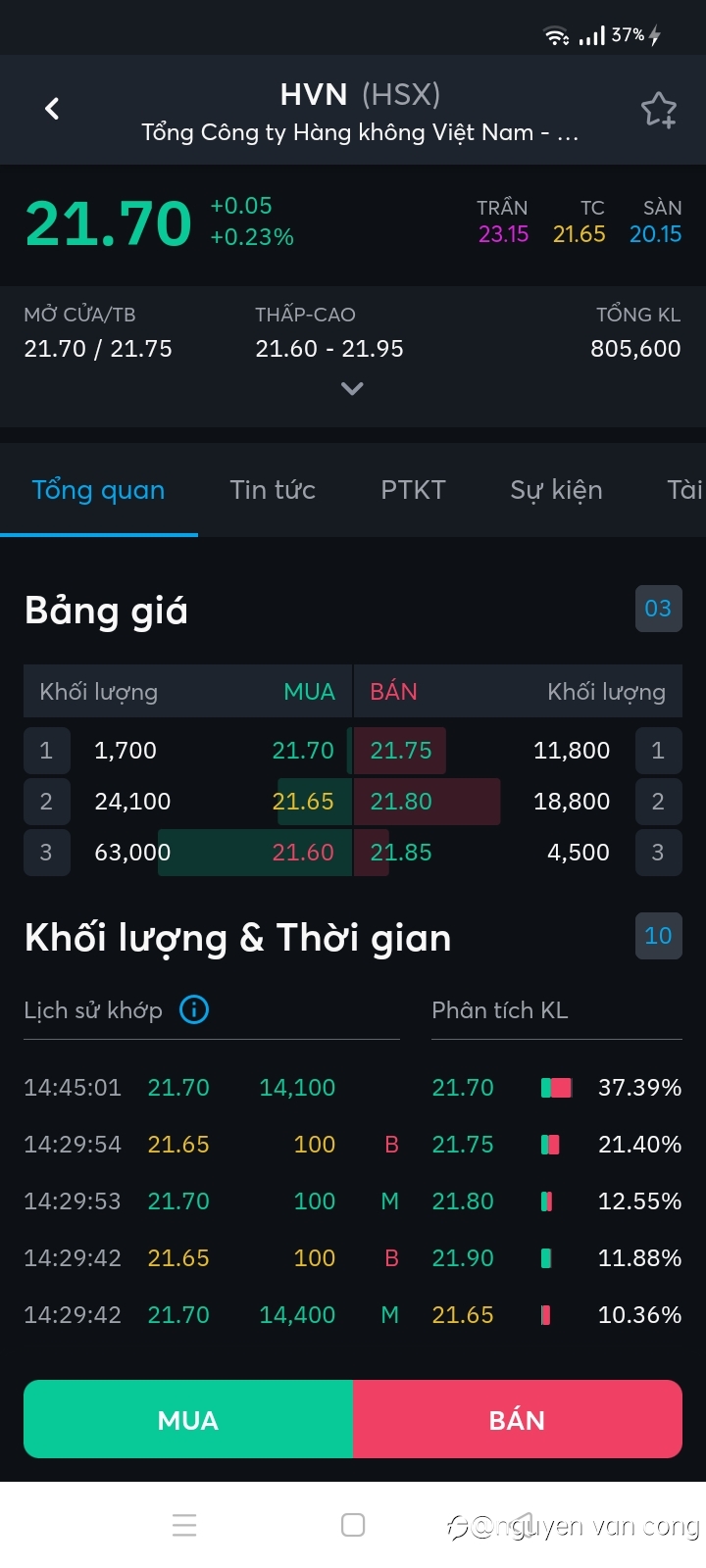 Cổ phiếu HVN :Hàng không Việt Nam