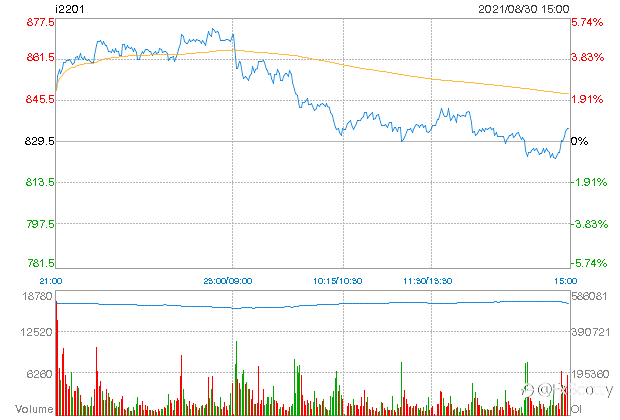 ASX end of day trading review 30 08 2021