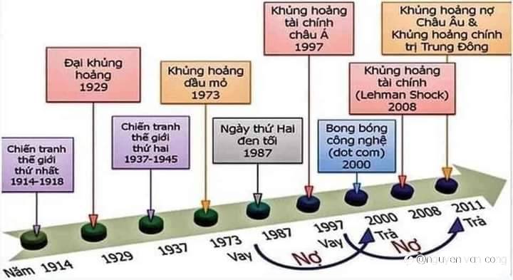 Nguy cơ sụp đổ thị trường chứng khoán ngày càng gia tăng.