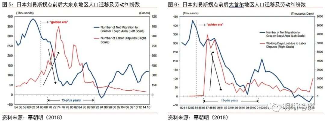 产业转型、劳动力拐点与通胀传导