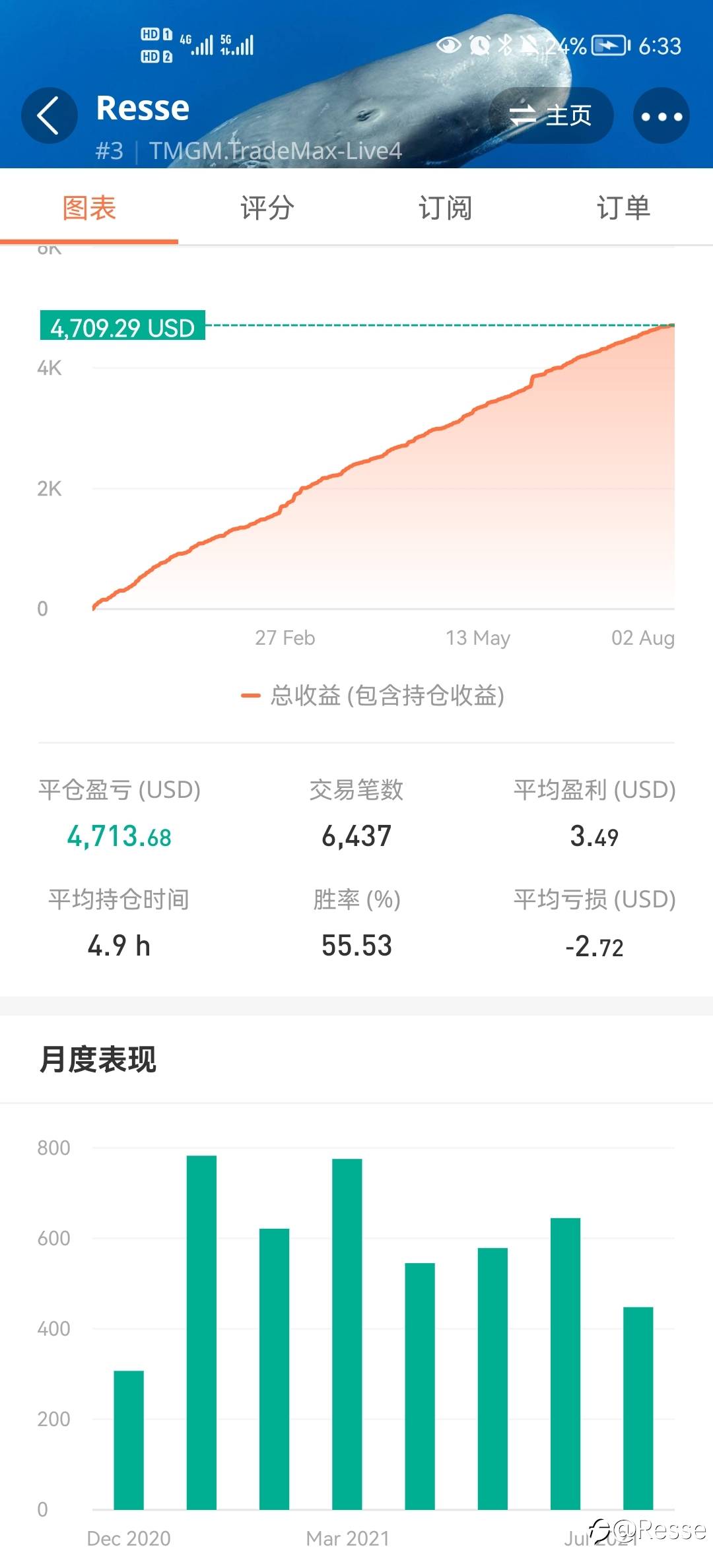 挂信号满7个月,时间是技术最好的试金石