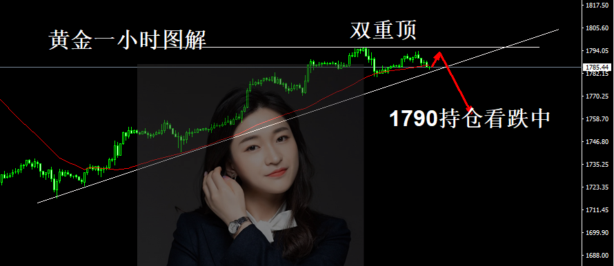 詹亦鑫：8.18黄金1790现价空，如期数钱中。晚间操作策略附黄金解套