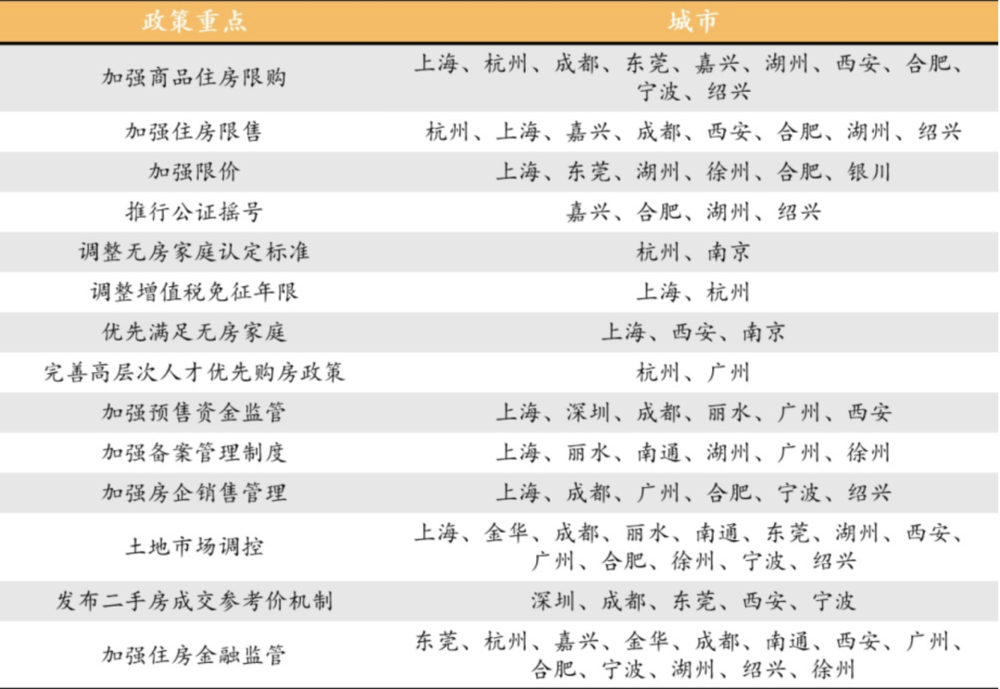 楼市调控1个月66次,购房者终于开始动摇